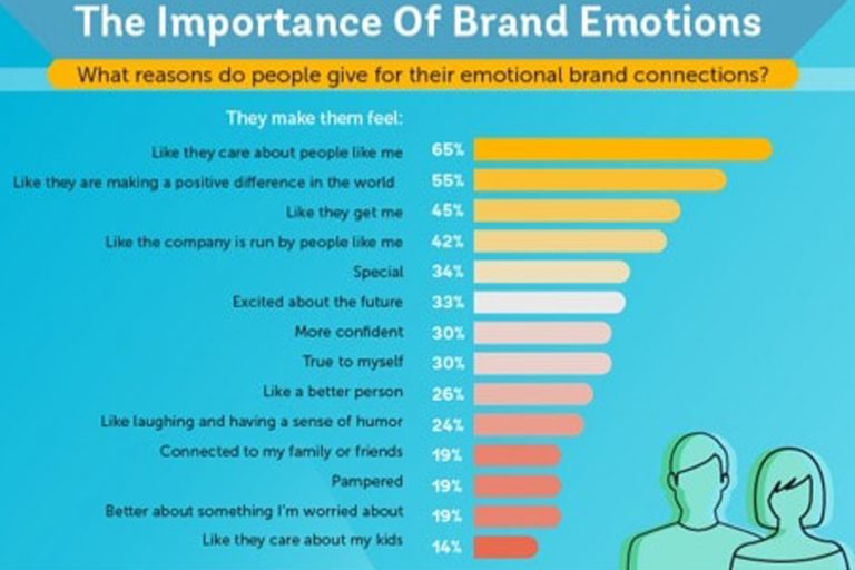 teleworkph-Emotions-Drives-Customer-Experience