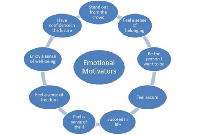 teleworkph-Emotions-Drives-Customer-Experience