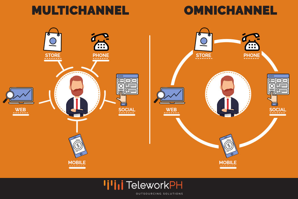 teleworkph-The-Omnichannel-Revolution