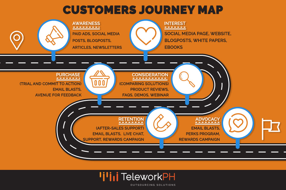 teleworkph-Positive-Customer-Experience-The-Key-to-Business-Success